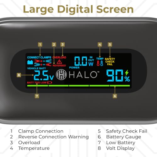 Halo Bolt 1500A Car Battery Jump Starter with Large Digital Screen, Portable 12V Lithium Battery Jump Starter, Portable Power Bank, 3-Mode LED Flashlight, Safe & Simple Design, TSA Approved - Silver - color: Silver