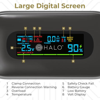Halo Bolt 1500A Car Battery Jump Starter with Large Digital Screen, Portable 12V Lithium Battery Jump Starter, Portable Power Bank, 3-Mode LED Flashlight, Safe & Simple Design, TSA Approved - Silver - color: Silver