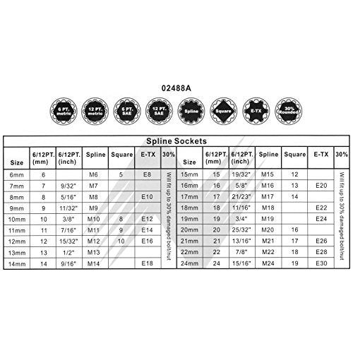 NEIKO 02488A 3/8" Drive Universal 6 Point Metric Socket Set, 18 Piece Universal Mechanic Spline & SAE, Cr-V Steel Low Profile, Spline Bit, 3/8 - size: 3/8" Drive, style: Universal Spline