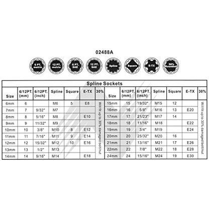 NEIKO 02488A 3/8" Drive Universal 6 Point Metric Socket Set, 18 Piece Universal Mechanic Spline & SAE, Cr-V Steel Low Profile, Spline Bit, 3/8 - size: 3/8" Drive, style: Universal Spline