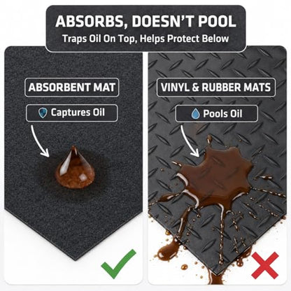 Armor All Premium Original Small Vehicle Garage Floor Mat, (8'4” x 7'4"), Protects Surfaces, Transforms Garage, Absorbent/Waterproof/Durable (Includes Double Sided Tape) (USA Made) (Charcoal) - size: 7'4" x 8'4" (Rectangular)