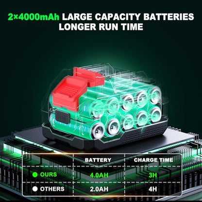 Cordless Impact Wrench 1/2", 650Nm (480Ft.lb) | Brushless Impact Gun with 2x4.0Ah Batteries and Fast Charger, for Car/Lawn Mower, 6 Sockets & Toolbox