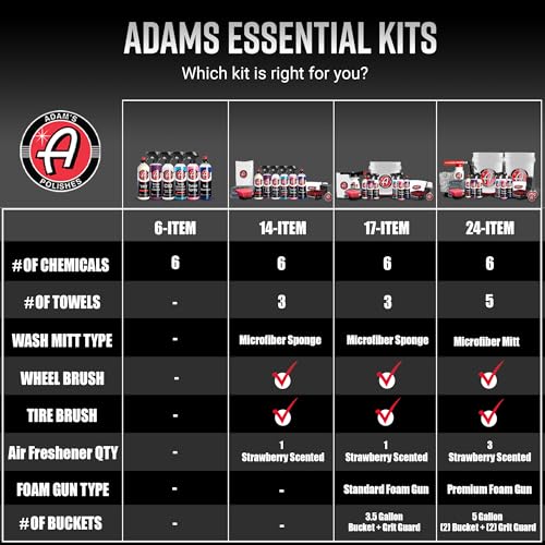 Adam's Essential Car Wash Kit (17-Item) - Auto Detailing Car Care Cleaning Kit with Foam Gun & Bucket Car & Truck Lovers, Dads, Moms and DIYers - style: Essential (17-Item)