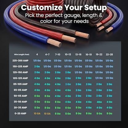 GEARit 8 Gauge Wire 50 ft Black, 8 AWG Battery Cable CCA, Copper-Clad Aluminum Ground Cable for Car Audio Amp, Automotive, RV - color: 8 Gauge Wire, size: Black - 50ft
