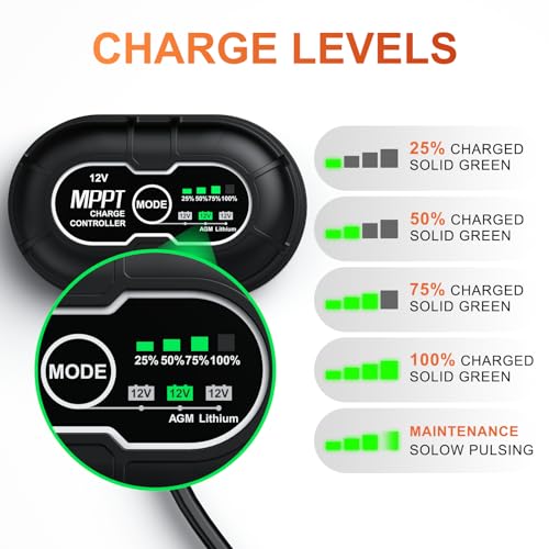 SUNER POWER 12V 50W Solar Panel, Built-in UltraSmart MPPT Charge Controller, Waterproof 50 Watt Solar Battery Maintainer for 12Volt AGM, Deep Cycle, Lead-Acid, Lifepo4 Battery - size: BC-50W-Ultra