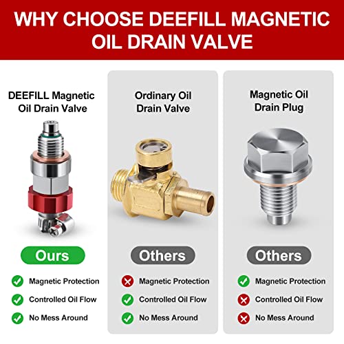 M12 x 1.5 Magnetic Stainless Steel Oil Drain Valve Oil Pan Drain Plug No Mess, Clean & Safe Oil Changes Compatible with BMW, Benz and More Select Models - size: M12 x 1.5