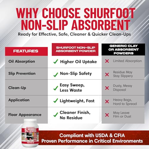 SHURFOOT 6lb Non-Slip Oil Absorbent - Provides Ice Traction & Vapor Suppression - Spill Control for Blood, Water & Oils - USDA Approved - Floor Dry Absorbent Odorless - Fire-Safe & Dustless - size: 6 LB