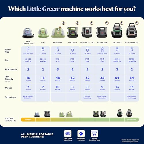 BISSELL Little Green Mini Cordless Cleaner, Lake Edition, 4015L - style: Little Green Mini Cordless Lake