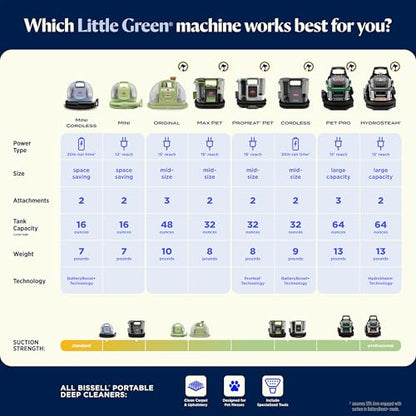 BISSELL Little Green Mini Cordless Cleaner, Lake Edition, 4015L - style: Little Green Mini Cordless Lake