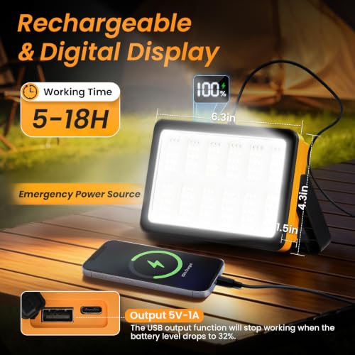 AFTIXM 2Pack 120W Solar Rechargeable Work Light with Magnetic Stand | 10000LM, 180 LED, Digital Display, IP66 Waterproof, 5 Modes, USB Output, Portable, for Mechanic/Car Repair/Camping/Fishing