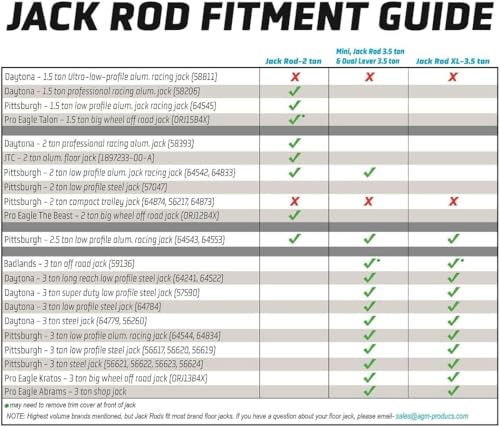 AGM Jack Rod Support Bar – 3.5 Ton Locking Bar | Jack support bar, 3.5-ton capacity, 14-inch travel, floor jack accessory - size: 3.5 Ton
