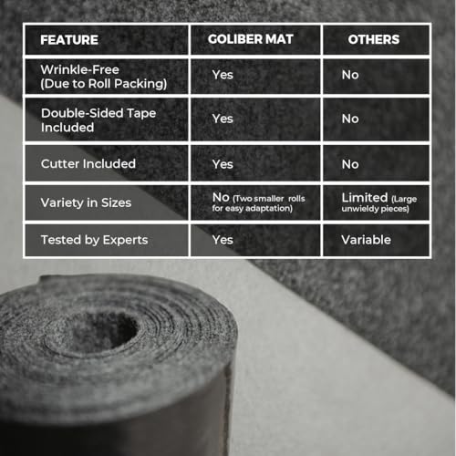 Heavy Duty Multi-Use Garage Mats – Set of 2 Extra Large Rolls (49.2” x 234” Each), Durable Non-Slip Floor Protection for Garage, Gym, Workshop & Industrial Use - size: 19' x 4' (Each)