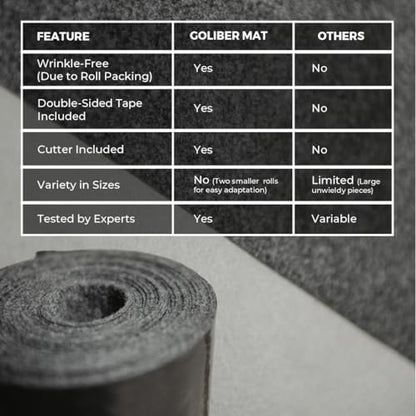 Heavy Duty Multi-Use Garage Mats – Set of 2 Extra Large Rolls (49.2” x 234” Each), Durable Non-Slip Floor Protection for Garage, Gym, Workshop & Industrial Use - size: 19' x 4' (Each)