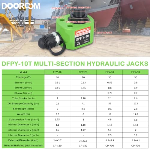 10T 1.0"/26mm Stroke Portable Hydraulic Cylinder Portable Low Profile Jack Sets Multi-Acting Porta Power Ram Jack Kits Lifting Cylinder with CP-180 Hydraulic Hand Pump