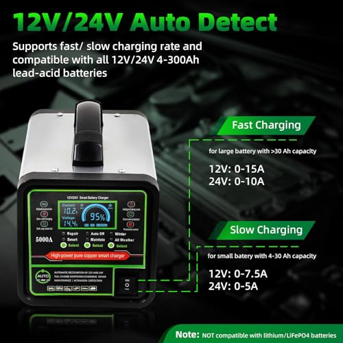24V 12V Car Battery Charger Heavy Duty Trickle Charger for Car Battery 0-15A Smart Automotive Lead-Acid Battery Maintainer with Auto Off/Repair/Winter Modes LCD Display for Car Truck Boat Motorcycle
