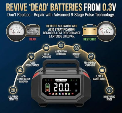 HAUSPROFI 20A Smart Car Battery Charger 12V/24V, Adjustable Current (1A-20A) Automotive Battery Maintainer & Trickle Charger with Pulse Repair, Desulfator for AGM, LiFePO4, Deep Cycle, Boat, RV - 0V A