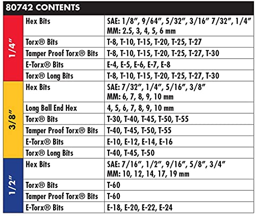 GEARWRENCH 84 Pc. Master SAE/Metric Hex And Torx Bit Socket Set - 80742 (Pack of 2) - size: 84 Piece Set (Pack of 2)
