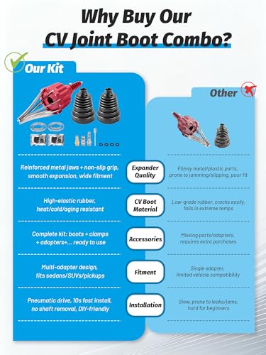 Pneumatic CV Joint Boot with 2 Sets CV Joint Boot Repair Kits | Fit 1.02-1.34in Axle Shaft for Cars, Trucks, SUVs, Most Vehicle Models Expander Installation Tool - size: 1x Installation Expander+2x CV Boots