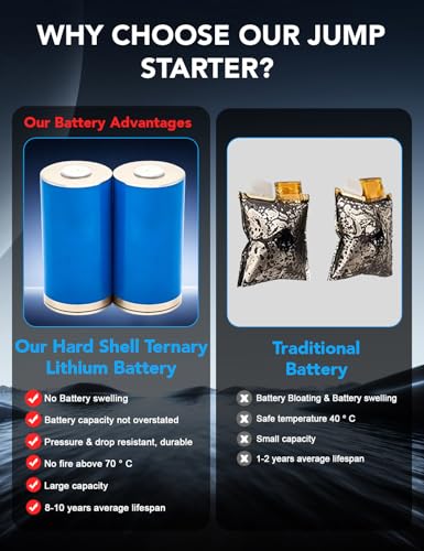 Sharmeal Jump Starter 7000A, 12V Car Battery Jump Starter with USB Quick Charge (Up to All Gas or 12.0L Diesel Engine), Battery Booster with 3 Modes Flashlight and Jumper Cable - color: Black-7000A+Charger Block