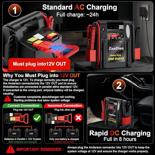 12V/24V Jump Starter - ZunDian 2800/1400 Amp Heavy Duty Battery Booster Pack, Portable Emergency Power for Cars, Trucks, SUVs, Tractors, Jump Box with USB/DC Power Unit