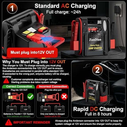 12V/24V Jump Starter - ZunDian 2800/1400 Amp Heavy Duty Battery Booster Pack, Portable Emergency Power for Cars, Trucks, SUVs, Tractors, Jump Box with USB/DC Power Unit