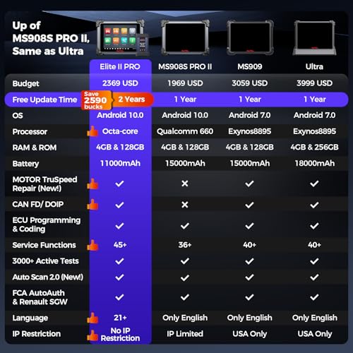 Autel MaxiSys Elite II PRO w/MV108S Scanner, 2-Year Free Update ($2590) | 2026 Elite 2 Pro w/ J2534 Programming & Coding as Ultra MS909 Up of MS908S PRO II MK908P, Motor TruSpeed, 3K+ Test, 45+ Reset