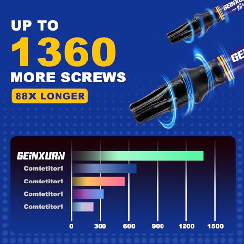 Geinxurn 5 Pieces T20 Hollow 2 In. Impact Tough Magnetic Insert Bit Set, #20 Security Torx Head Power Bits, S2 Alloy Steel Star T20 Screwdriver Bits Set - size: 2"-5PCS, style: TT20