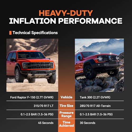 Dual Cylinder 12V Air Compressor 150 PSI 300 LPM – LCD Digital Display with Preset Pressure Heavy Duty Portable Tire Inflator for Truck SUV Off Road Jeep 1200W Fast Inflation No Overheating
