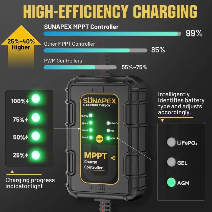SUNAPEX 25W Solar Trickle Charger 12V Battery Maintainer | Solar Panel With MPPT Charge Controller,Waterproof Solar Panel Kit for Car,Trailer,Motorcycle,Boat Marine,Rv,and Truck. - size: 25W - MPPT