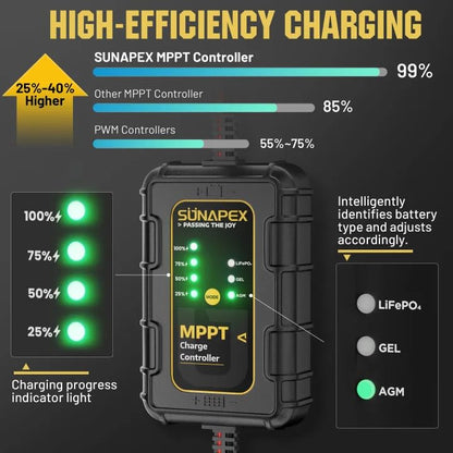 SUNAPEX 25W Solar Trickle Charger 12V Battery Maintainer | Solar Panel With MPPT Charge Controller,Waterproof Solar Panel Kit for Car,Trailer,Motorcycle,Boat Marine,Rv,and Truck. - size: 25W - MPPT