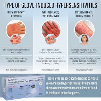 Ensure Blue Nitrile Gloves Medical Powder & Latex Free Chemical Resistant | 11.5 Inch Disposable Medical Exam Nitrile Gloves, Powder & Latex Free, Non Sterile, Chemo-Rated, High Risk, Single Use, 8 Mil - size: Medium (Pack of 50)
