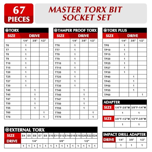 EMENTOL Master Torx Bit Socket and External Torx Socket Set, 1/4" 3/8" 1/2" Drive, 67PCS, T6-T70, TT6-TT70, TP8-TP60, E4-E24, Includes Socket Adapters, Drill Adapters, CR-V Steel - size: 67-piece Torx Bit & E Socket Set and Parts