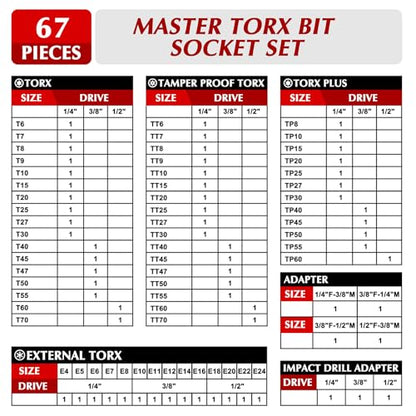 EMENTOL Master Torx Bit Socket and External Torx Socket Set, 1/4" 3/8" 1/2" Drive, 67PCS, T6-T70, TT6-TT70, TP8-TP60, E4-E24, Includes Socket Adapters, Drill Adapters, CR-V Steel - size: 67-piece Torx Bit & E Socket Set and Parts