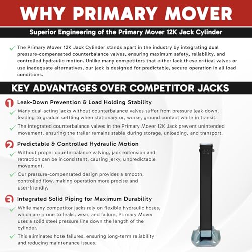 Hydraulic Trailer Jack (12,000 lb) - Power Jack 12K Double Acting, Lift Trailer Jack Stand Kit (12k Jack Weld On) PFJ-1-ADS-K - style: 12k Jack "Weld On"