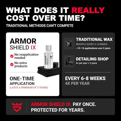 AvalonKing Armor Shield IX – DIY Ceramic Coating Kit for Cars – High Gloss, Hydrophobic & 2-Year Protection – Easy Home Application – Paint, Glass, Rims & Trim – 30ml