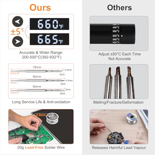 Soldering Iron Kit Cordless 5s Heating 14-in-1 Portable Soldering Iron with LED Display 392-932℉, Auto Sleep, Electric USB Rechargeable Wireless Welding Tool for Precision Repair DIY