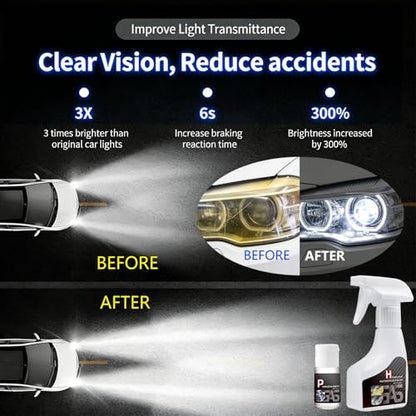 【2Pack】Headlight Restoration Kit, Advanced Car Headlight Restoration Kit - color: 2Pack:Headlight Restoration Kit