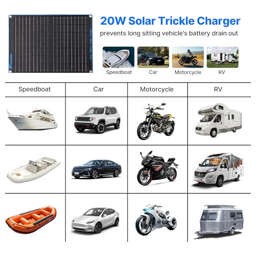 Nicesolar 20W 12V Solar Panel Car Battery Trickle Charger & Maintainer with Cigarette Lighter Plug & Alligator Clip & Battery Cable for Car Automotive Motorcycle Boat Marine Snowmobile Watercraft RV