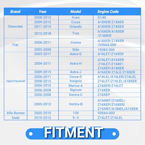 Engine Camshaft Tensioning Locking Alignment Timing Belt Tool Kit, Camshaft Holding Tool Compatible with Aveo Chevy Cruze Fiat Alfa Romeo 1.4 1.6 1.8 L - size: For 1.4/1.6/1.8L Chevrolet/Fiat/Alfa