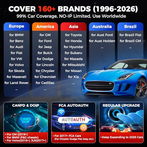 LAUNCH X431 CRP919E Bidirectional Scan Tool,35+ Reset ECU Code OBD2 Scanner | 4000+ Active Tests as CRP919EBT, 2026 All-in-One Full System Car Scanner, CANFD / DoIP /FCA, BST360 & i-TPMS, 200+ Car Brands