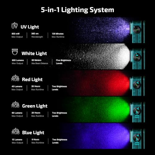 OLIGHT Oclip Pro S Pocket EDC Clip-on Flashlight, Sunken Artifact | RGB, UV, 600 Lumens, USB-C Charging, Flash Modes, Magnetic Clip, Inspection, Signaling, Work, Outdoor Use - color: Sunken Artifact