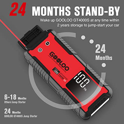GOOLOO GT4000S Jump Starter 4000 Amp Car Starter 100W Two-Way Fast-Charging Portable Car Battery Charger Booster Pack for 10L Diesel and All Gas Engines, SuperSafe Lithium Jump Box for 12V Vehicles - color: Red
