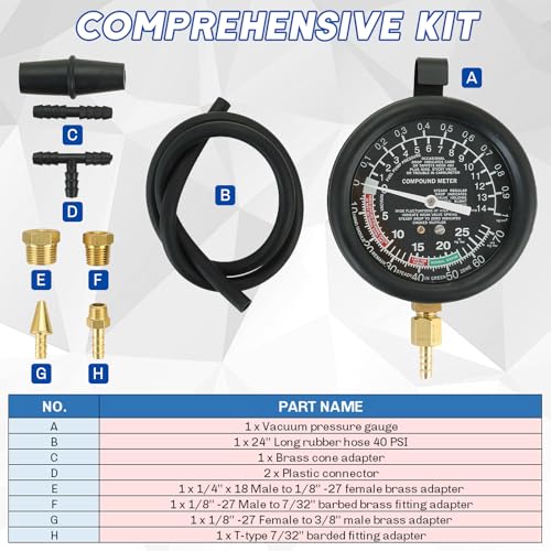 Fuel Pump and Vacuum Tester Gauge (Red) | Vacuum and Fuel Pump Tester Gauge Kit Carburetor Pressure Fuel Pressure Tester Kit Automotive Vacuum Gauge - color: Red