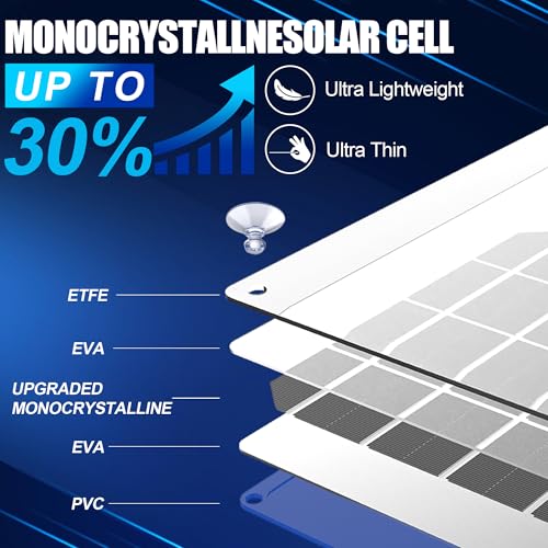 OYMSAE 12V 15W Solar Trickle Charger & Maintainer - Waterproof Battery Charger with Smart Controller for Car Boat RV Truck Marine - Includes Cigarette Plug & Alligator Clips - size: 15W