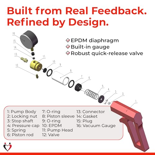 LeLuv Maxi Vacuum Pump - Manual Hand Vacuum (0-30 Hg, 0-760 mmHg) with Ergonomic Nylon Handle, Release Valve, & Rubber Protected Pressure Gauge (1/8" NPT), Compatible with LeLuv Pump Series - Red - color: Red