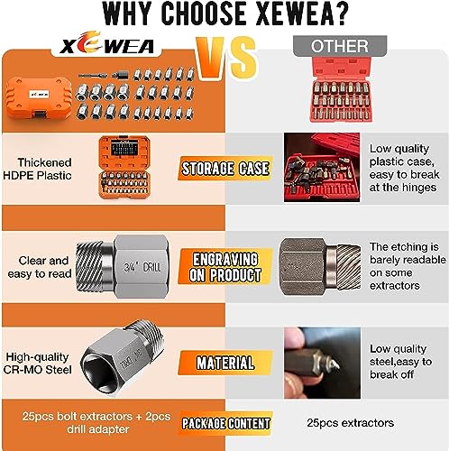 XEWEA Upgrade 3/8" Drive 15 Piece Screw Extractor Set | Hex Head Multi-Spline Easy Out Stripped Bolt Remover Kit Tool, CR-MO Material for Removing Broken Rusted Screws, Bolts, Studs - color: 15pcs