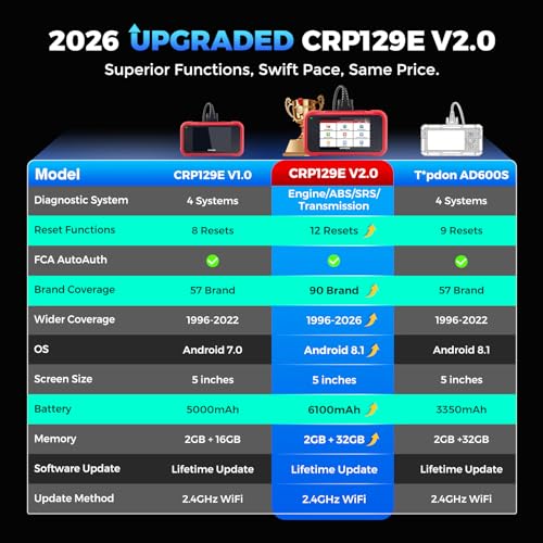 LAUNCH CRP129E V2.0 Elite OBD2 Scanner Diagnostic Tool, 12 Reset Scan Tool, FCA AutoAuth, ABS SRS Transmission Engine Code Reader, Oil/Brake/SAS/DPF/TPMS/BMS Reset, Lifetime Free Update, Auto VIN