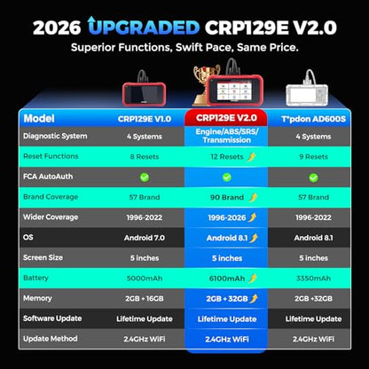 LAUNCH CRP129E V2.0 Elite OBD2 Scanner Diagnostic Tool, 12 Reset Scan Tool, FCA AutoAuth, ABS SRS Transmission Engine Code Reader, Oil/Brake/SAS/DPF/TPMS/BMS Reset, Lifetime Free Update, Auto VIN