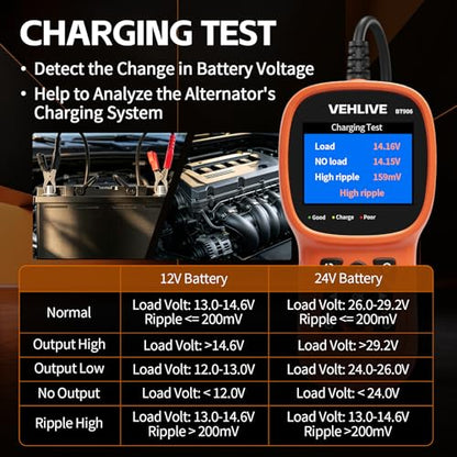 BT906 Car Battery Tester 6V 12V 24V with Lithium Battery Testing, 5-3000CCA Automotive Circuit Testing, Load/Alternator Tester, Charging Cranking System Tester for All Car Motorcycle Boat