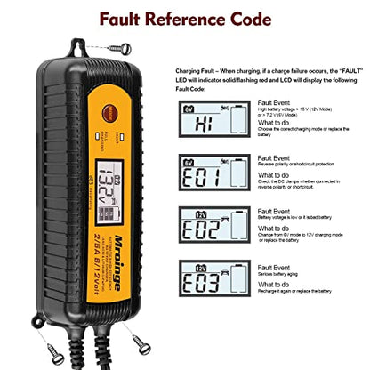 Smart Battery Charger, Mroinge 5A 6V/12V Automatic Battery Charger/Maintainer/Desulfator for Cars, SUVs, Trucks and More, Suitable for Charging Lead-Acid & Lithium (LiFePO4) Batteries